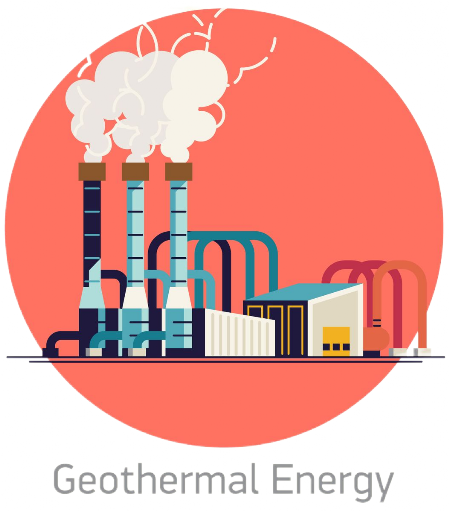 Energiegewinnung durch Geothermie