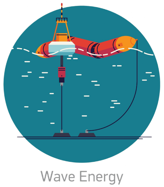 wave energy