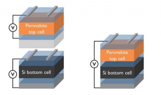 Tandem Peroviskite Solar Cell